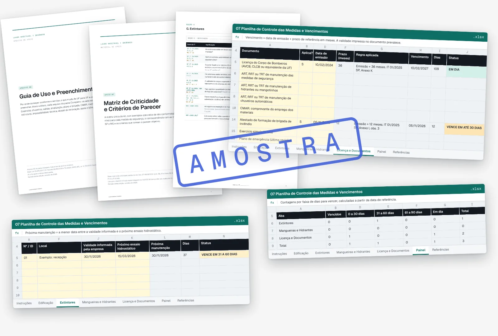 Guia de uso, matriz de criticidade, uma página do checklist em A4 e as abas Licença e Documentos, Extintores e Painel da planilha de vencimentos dispostos lado a lado
